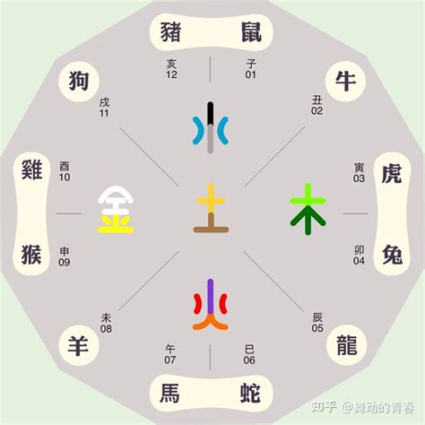 東南方 五行|【東南屬什麼】東南屬什麼？一文看懂五行對應方位